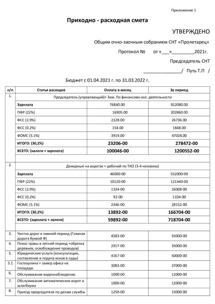 Как составить плановую смету доходов и расходов СНТ?